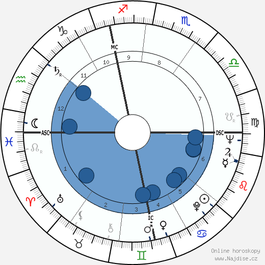 Patricia Murray wikipedie, horoscope, astrology, instagram