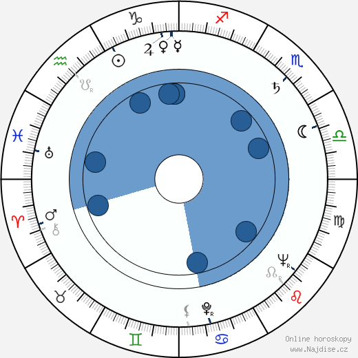 Patricia Owens wikipedie, horoscope, astrology, instagram