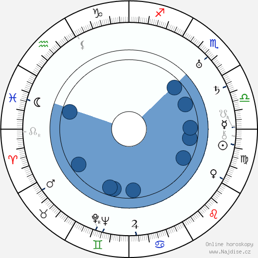 Patricia Palmer wikipedie, horoscope, astrology, instagram