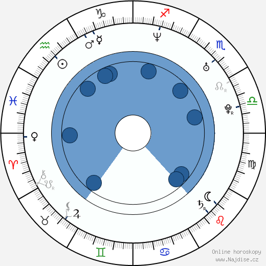 Patricia Prata wikipedie, horoscope, astrology, instagram