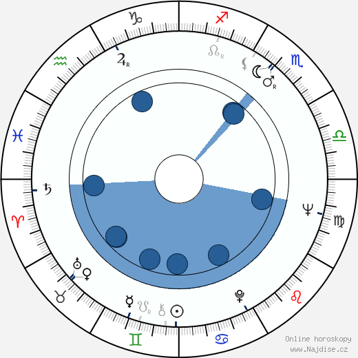 Patricia Quinn wikipedie, horoscope, astrology, instagram