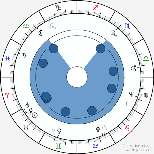 Patricia Reilly Giff wikipedie, horoscope, astrology, instagram