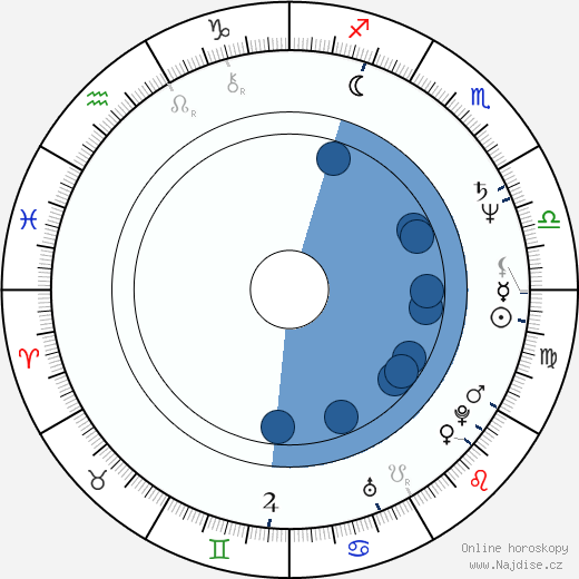 Patricia Rhomberg wikipedie, horoscope, astrology, instagram