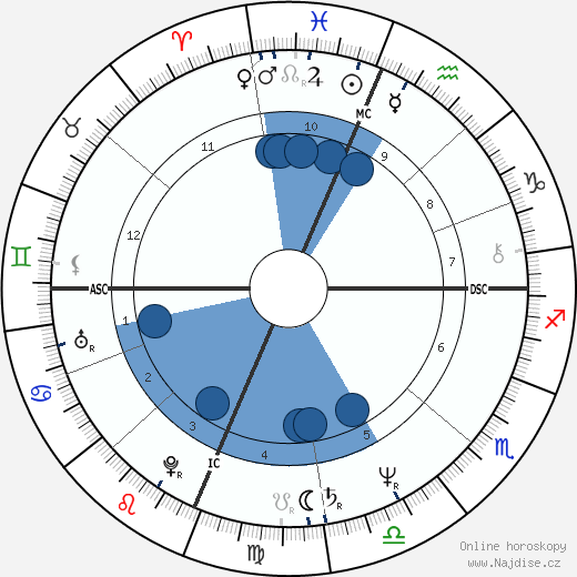 Patricia Richardson wikipedie, horoscope, astrology, instagram