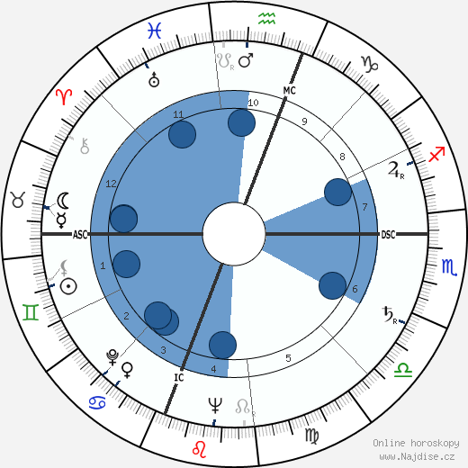 Patricia Roberts Harris wikipedie, horoscope, astrology, instagram