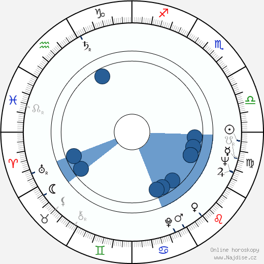 Patricia Roe wikipedie, horoscope, astrology, instagram