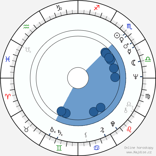Patricia Shakesby wikipedie, horoscope, astrology, instagram