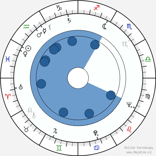 Patricia Smith wikipedie, horoscope, astrology, instagram