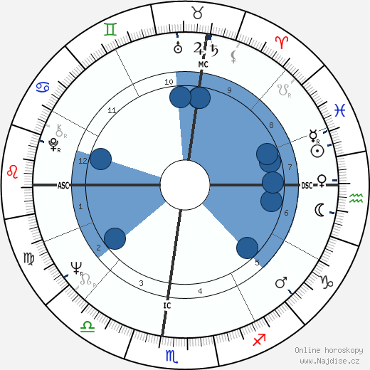 Patricia Sun wikipedie, horoscope, astrology, instagram