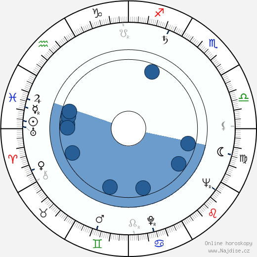 Patrick Allen wikipedie, horoscope, astrology, instagram