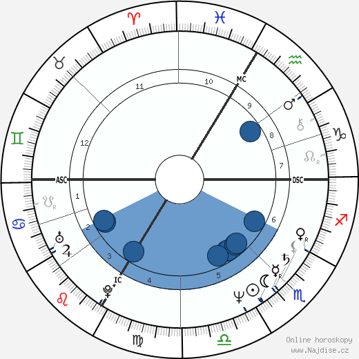 Patrick Arduise wikipedie, horoscope, astrology, instagram