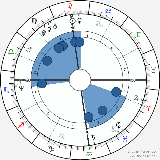 Patrick B. Kennedy wikipedie, horoscope, astrology, instagram