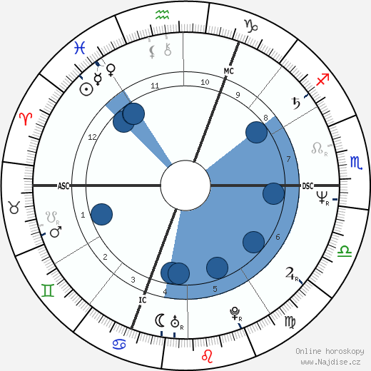 Patrick Battiston wikipedie, horoscope, astrology, instagram