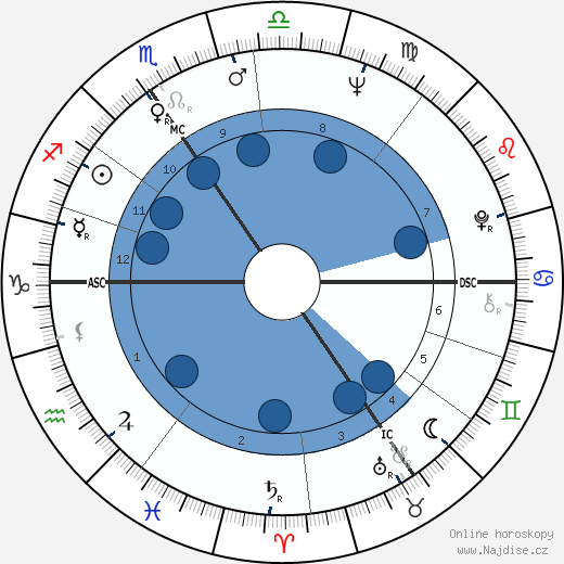 Patrick Bauchau wikipedie, horoscope, astrology, instagram