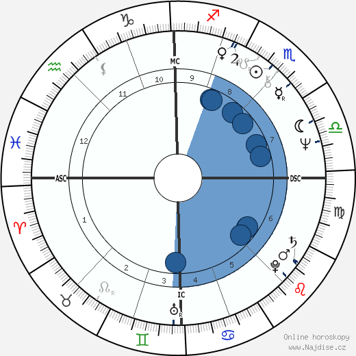 Patrick Berger wikipedie, horoscope, astrology, instagram
