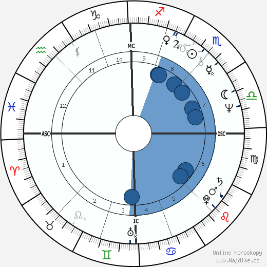 Patrick Berger wikipedie, životopis, instagram Patrick Berger wikipedie, horoscope, astrology, instagram