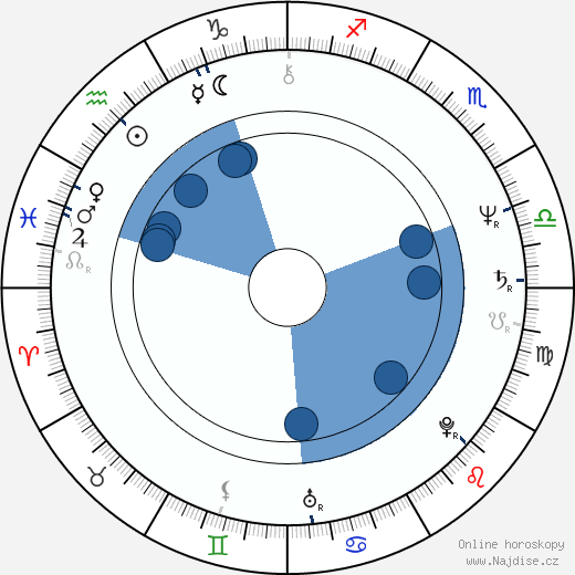 Patrick Bergin wikipedie, horoscope, astrology, instagram