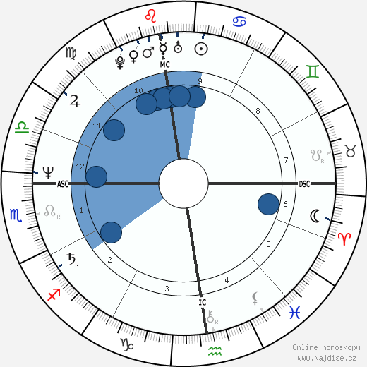 Patrick Berhault wikipedie, horoscope, astrology, instagram