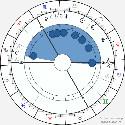 Patrick Braoudé wikipedie, horoscope, astrology, instagram