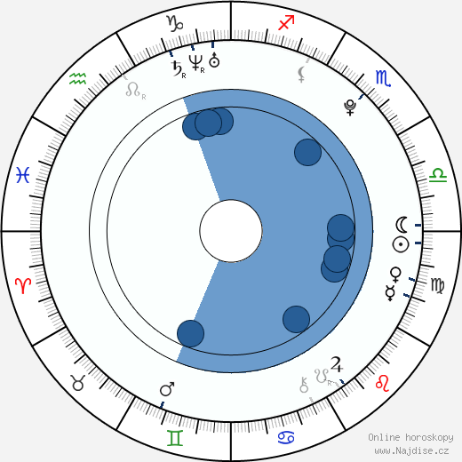 Patrick Breeding wikipedie, horoscope, astrology, instagram