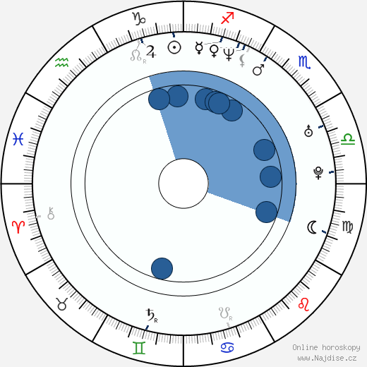 Patrick Brennan wikipedie, horoscope, astrology, instagram