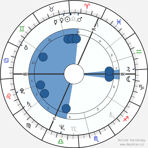 Patrick Buisson wikipedie, horoscope, astrology, instagram