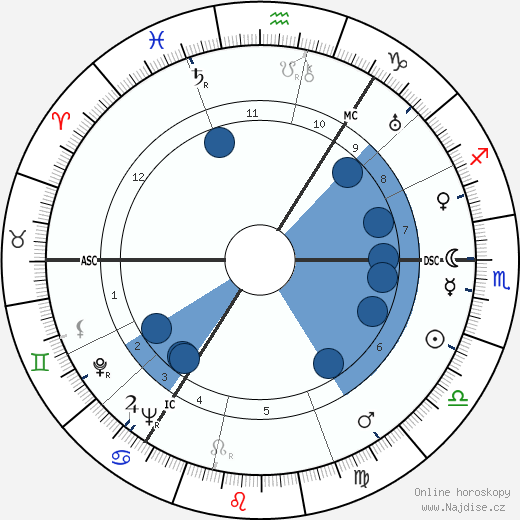 Patrick Carraher wikipedie, horoscope, astrology, instagram