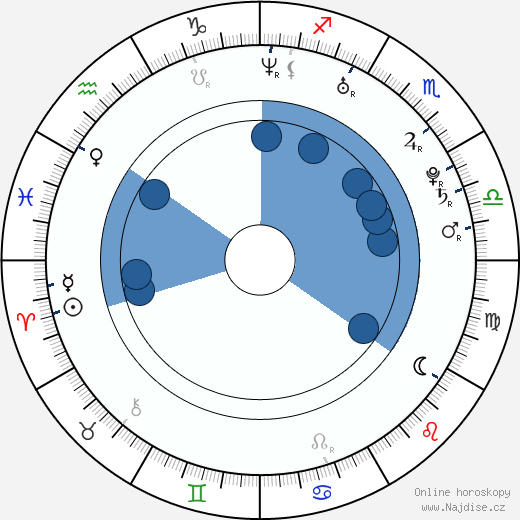Patrick Carroll wikipedie, horoscope, astrology, instagram
