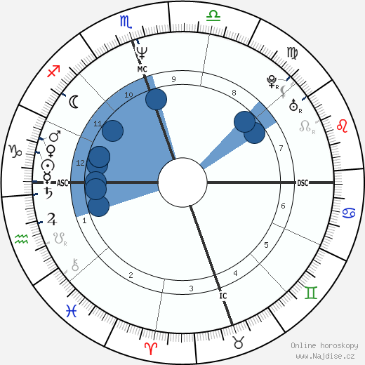 Patrick Cassidy wikipedie, horoscope, astrology, instagram