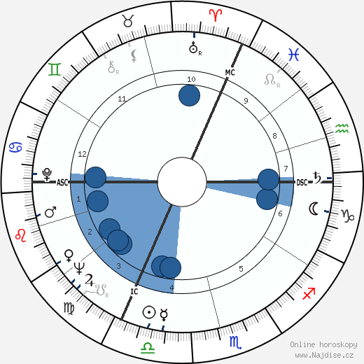 Patrick Cauvin wikipedie, horoscope, astrology, instagram