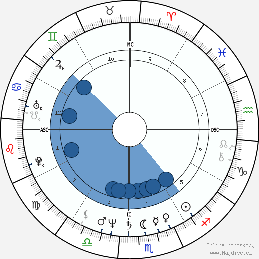 Patrick Chamoiseau wikipedie, horoscope, astrology, instagram
