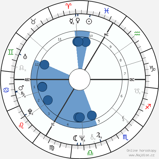 Patrick Chesnais wikipedie, horoscope, astrology, instagram