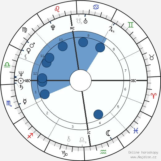 Patrick Declerck wikipedie, horoscope, astrology, instagram