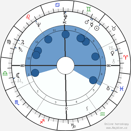 Patrick Dennis wikipedie, horoscope, astrology, instagram