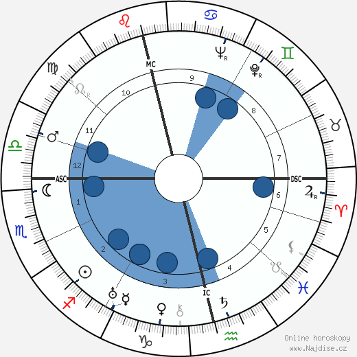 Patrick Donner wikipedie, horoscope, astrology, instagram