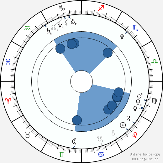 Patrick Dorn wikipedie, horoscope, astrology, instagram
