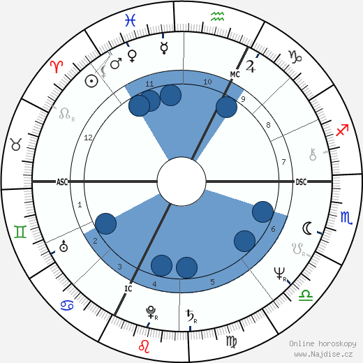 Patrick Duffy wikipedie, horoscope, astrology, instagram