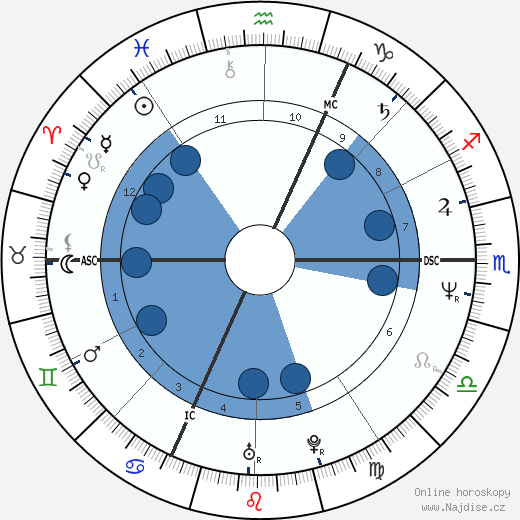 Patrick Dupond wikipedie, horoscope, astrology, instagram
