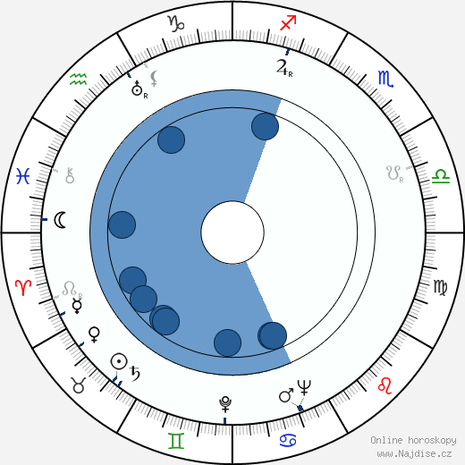 Patrick E. White wikipedie, horoscope, astrology, instagram