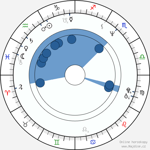 Patrick Esposito Di Napoli wikipedie, horoscope, astrology, instagram