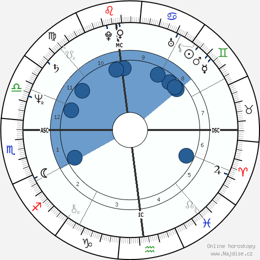 Patrick F. Dolan wikipedie, horoscope, astrology, instagram