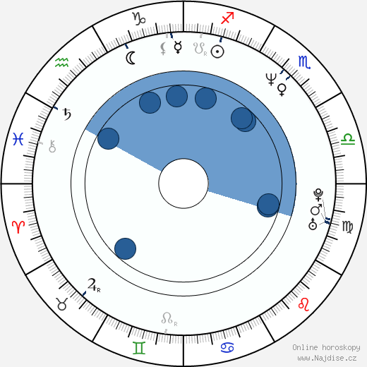 Patrick Fabian wikipedie, horoscope, astrology, instagram