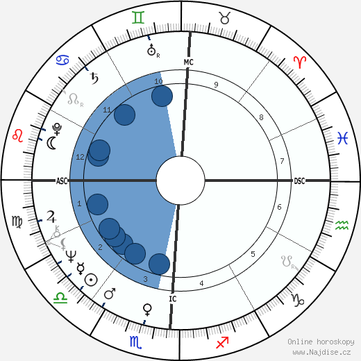 Patrick Flanagan wikipedie, horoscope, astrology, instagram