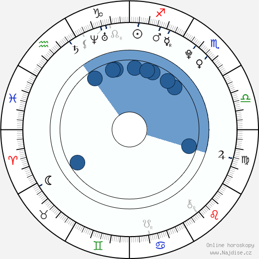 Patrick Flecken wikipedie, horoscope, astrology, instagram