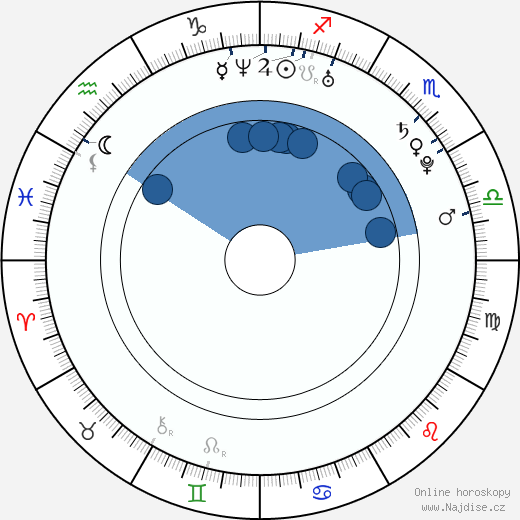 Patrick Flueger wikipedie, horoscope, astrology, instagram