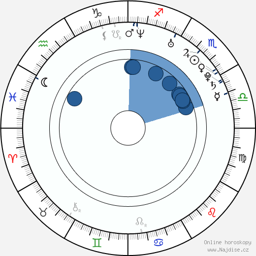 Patrick Fugit wikipedie, horoscope, astrology, instagram