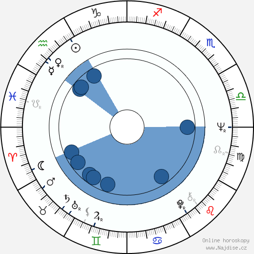 Patrick Fyffe wikipedie, horoscope, astrology, instagram