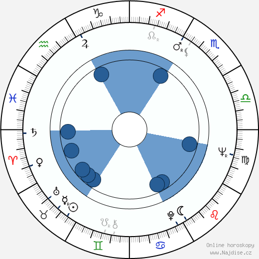 Patrick G. Ryan wikipedie, horoscope, astrology, instagram