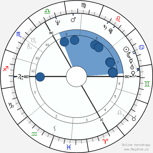 Patrick Gaubert wikipedie, horoscope, astrology, instagram