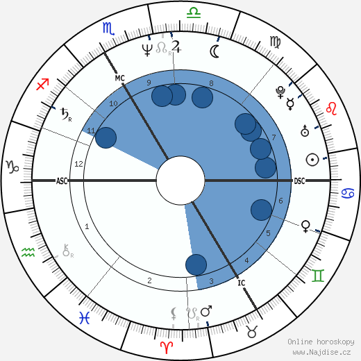 Patrick Godefroy wikipedie, horoscope, astrology, instagram
